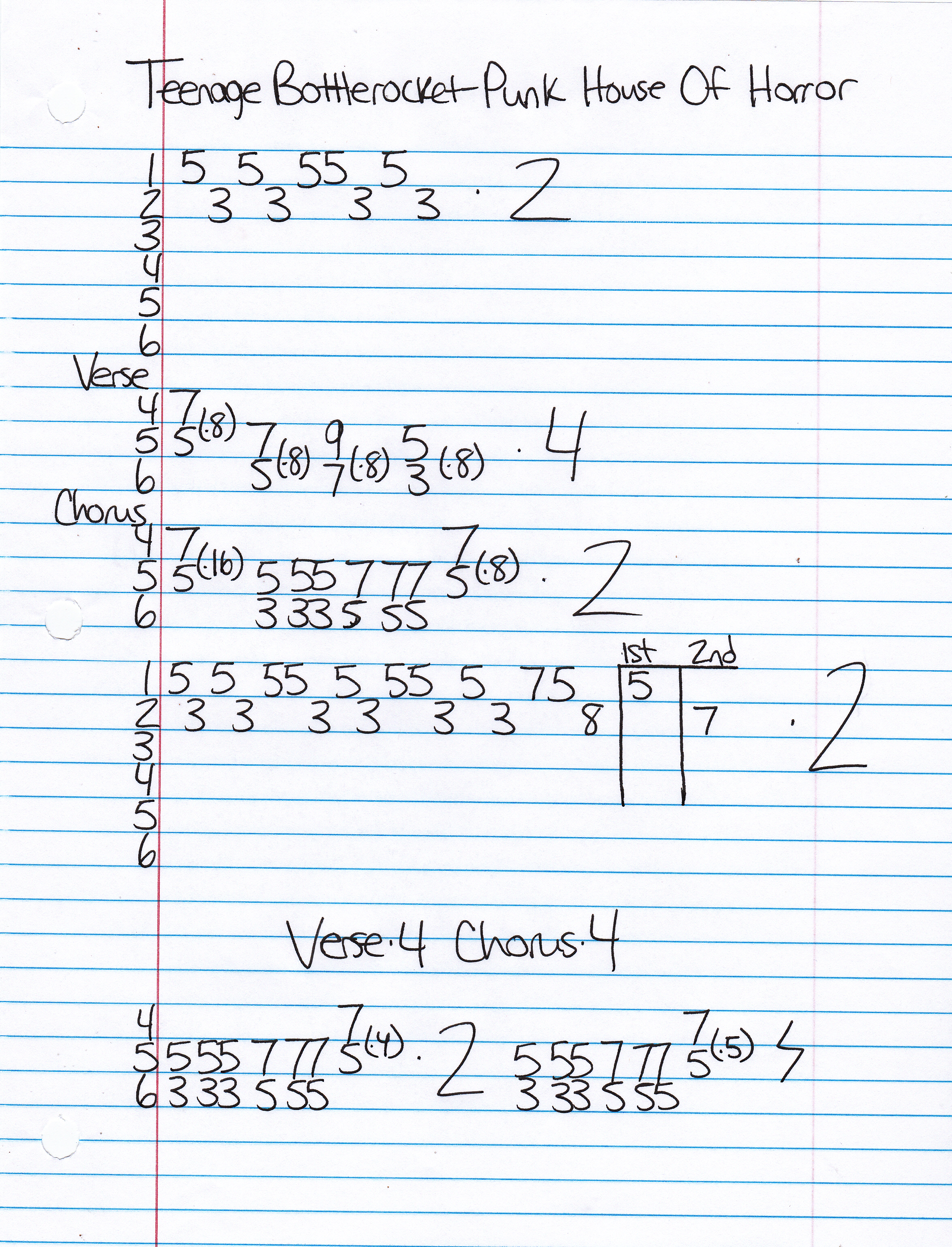 High quality guitar tab for Punk House Of Horror by Teenage Bottlerocket off of the album Freak Out!. ***Complete and accurate guitar tab!***